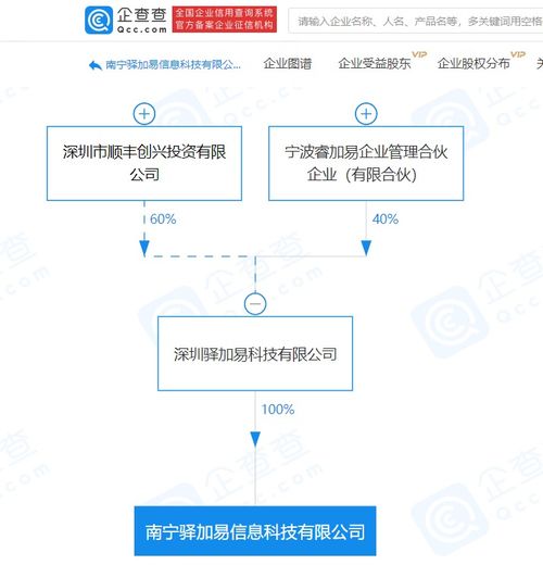 順豐關聯企業布局信息科技新賽道，供應鏈與信息管理服務成焦點