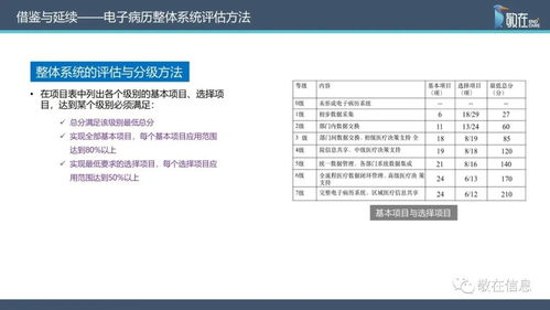 智慧管理分級標準解讀 信息產品與服務如何賦能醫院智慧管理等級評價